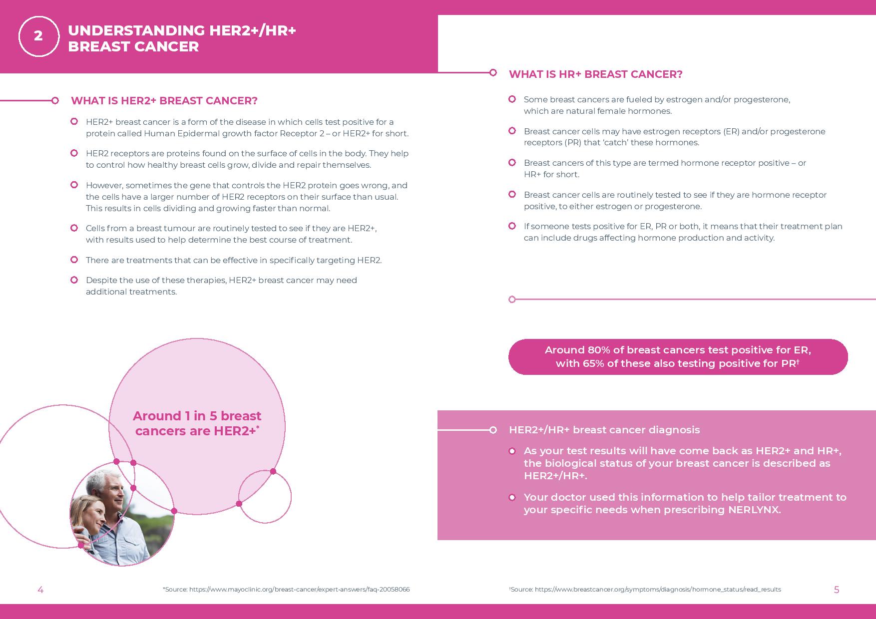 NERLYNX Patient Information Leaflet-page-003