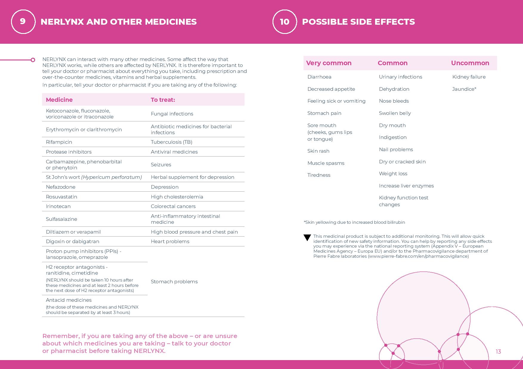 NERLYNX Patient Information Leaflet-page-007
