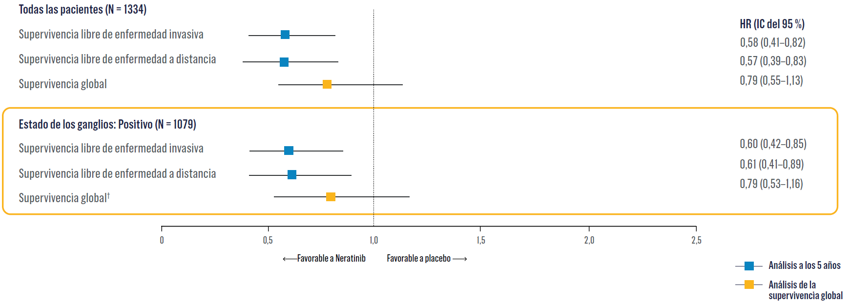 node positive results